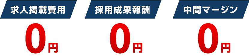 求人掲載費用0円、採用成果報酬0円、中間マージン0円